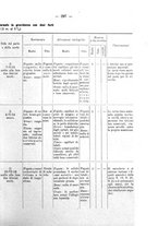 giornale/PUV0109343/1925/unico/00000327