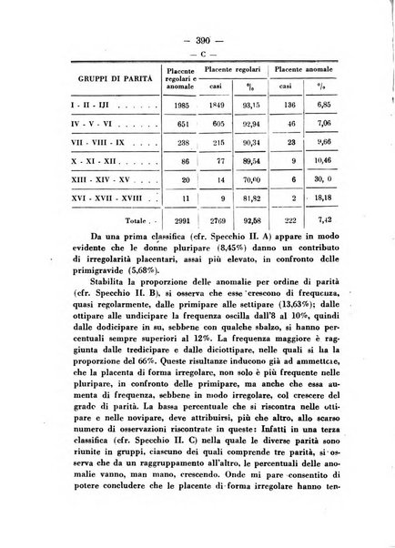 Annali di ostetricia e ginecologia