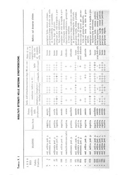 Annali di ostetricia e ginecologia