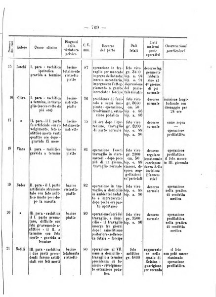 Annali di ostetricia e ginecologia