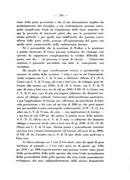 Annali di ostetricia e ginecologia