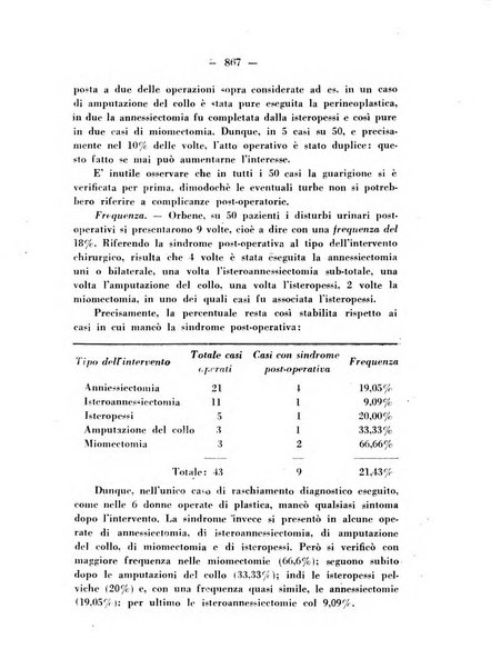 Annali di ostetricia e ginecologia