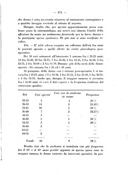 Annali di ostetricia e ginecologia