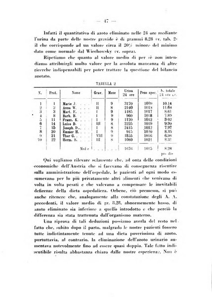 Annali di ostetricia e ginecologia