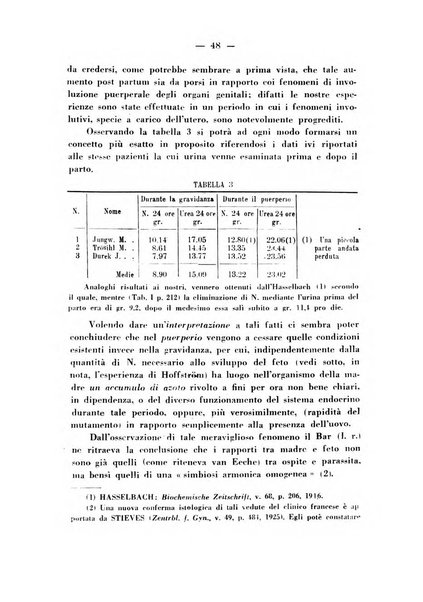 Annali di ostetricia e ginecologia