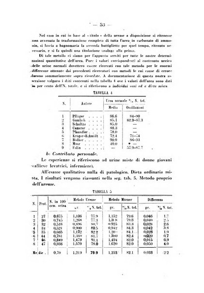 Annali di ostetricia e ginecologia