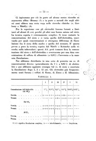 Annali di ostetricia e ginecologia