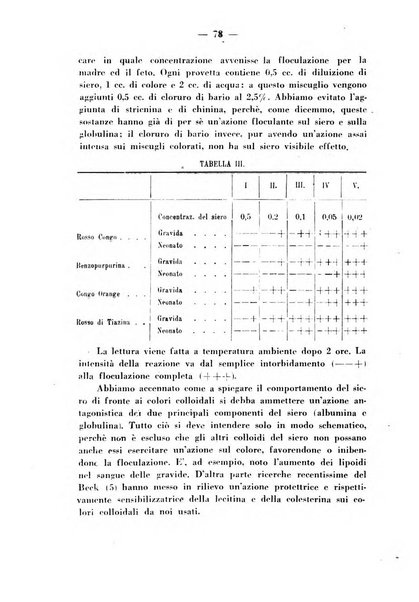 Annali di ostetricia e ginecologia