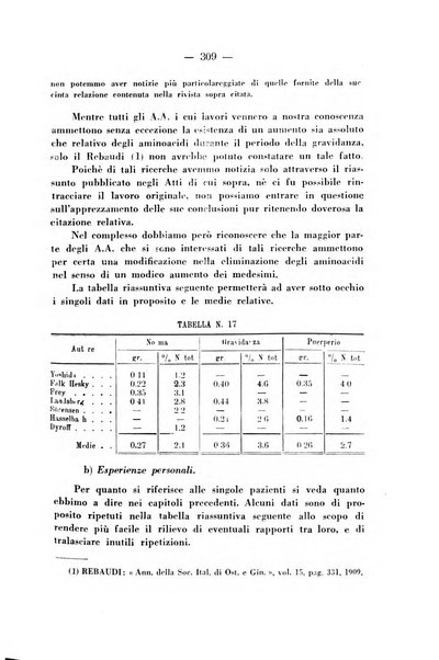 Annali di ostetricia e ginecologia