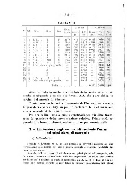 Annali di ostetricia e ginecologia