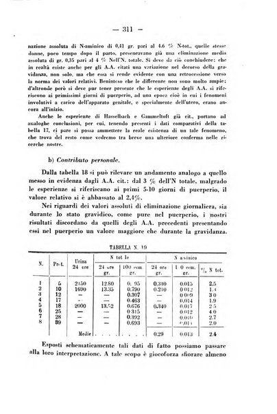 Annali di ostetricia e ginecologia