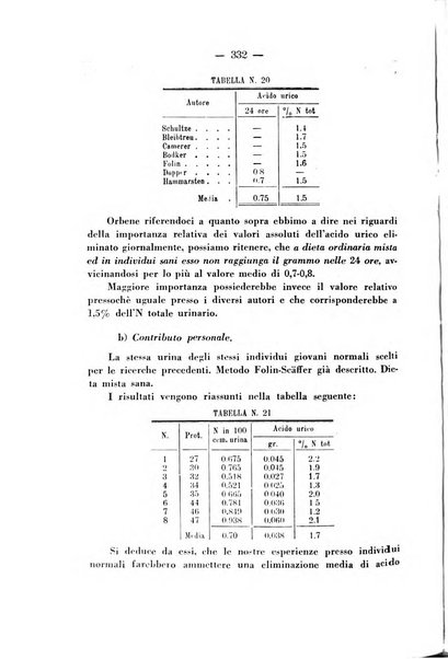 Annali di ostetricia e ginecologia