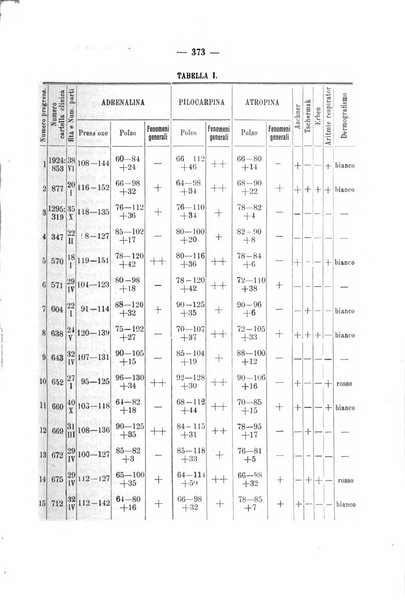 Annali di ostetricia e ginecologia