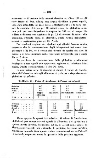 Annali di ostetricia e ginecologia