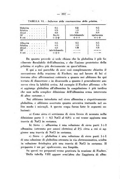 Annali di ostetricia e ginecologia