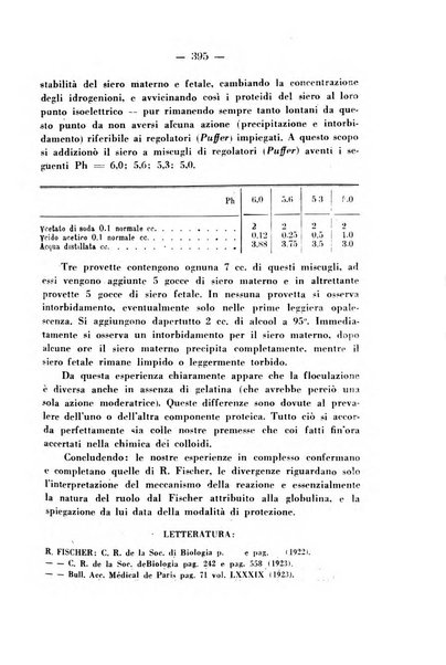 Annali di ostetricia e ginecologia