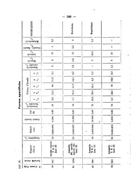 Annali di ostetricia e ginecologia