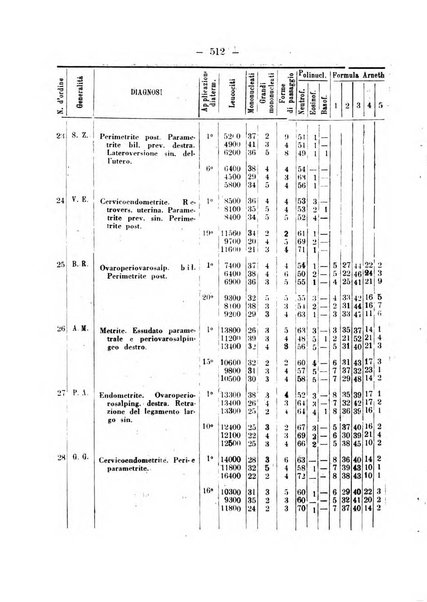 Annali di ostetricia e ginecologia