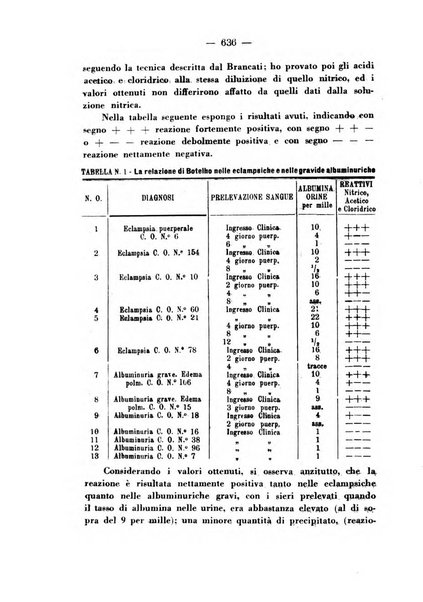 Annali di ostetricia e ginecologia