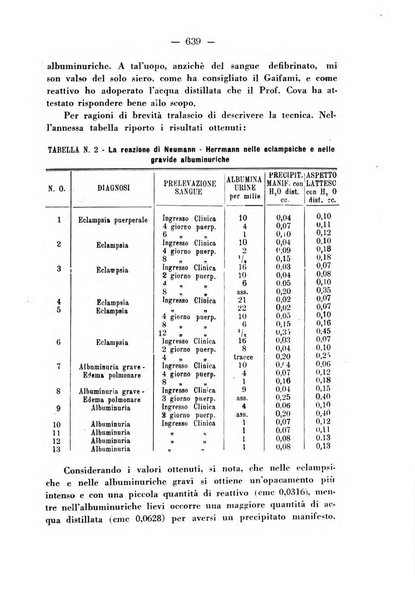 Annali di ostetricia e ginecologia