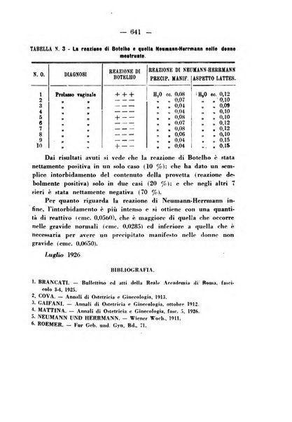 Annali di ostetricia e ginecologia