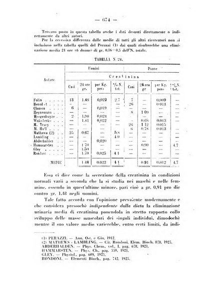 Annali di ostetricia e ginecologia