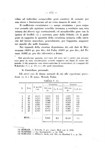 Annali di ostetricia e ginecologia