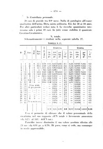 Annali di ostetricia e ginecologia