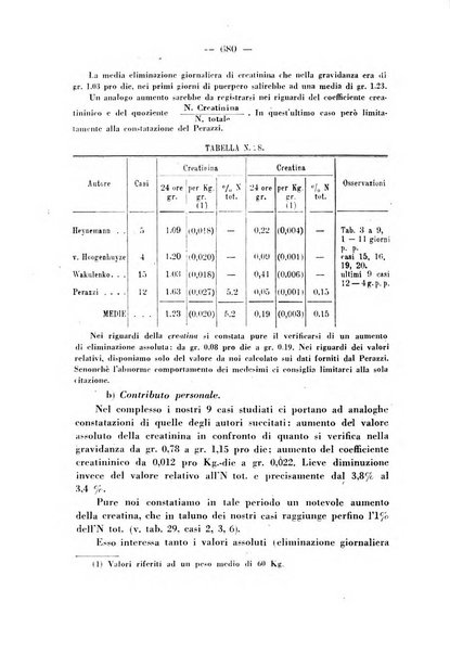 Annali di ostetricia e ginecologia