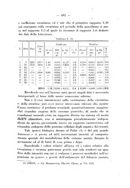 Annali di ostetricia e ginecologia