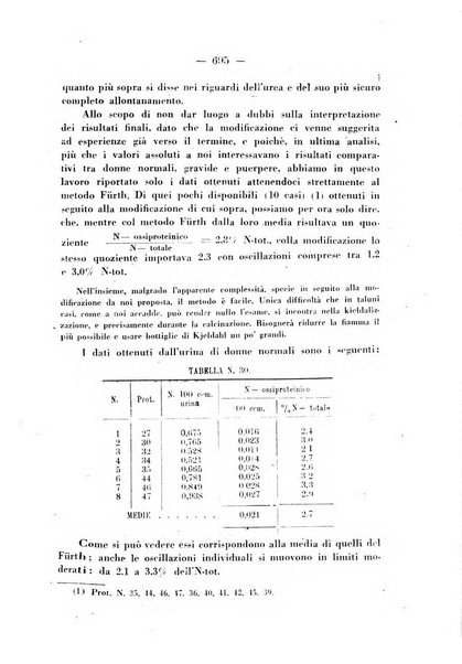 Annali di ostetricia e ginecologia