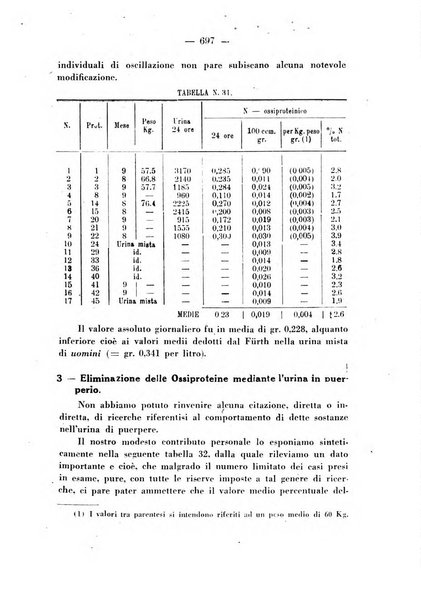 Annali di ostetricia e ginecologia