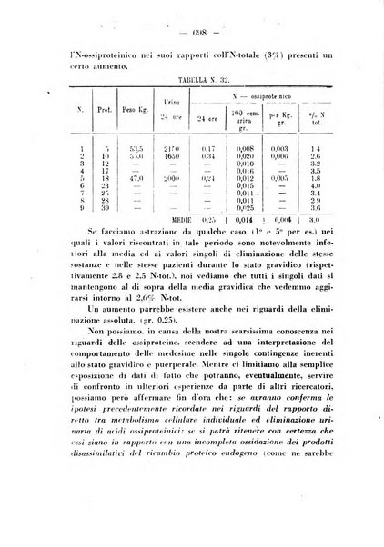 Annali di ostetricia e ginecologia