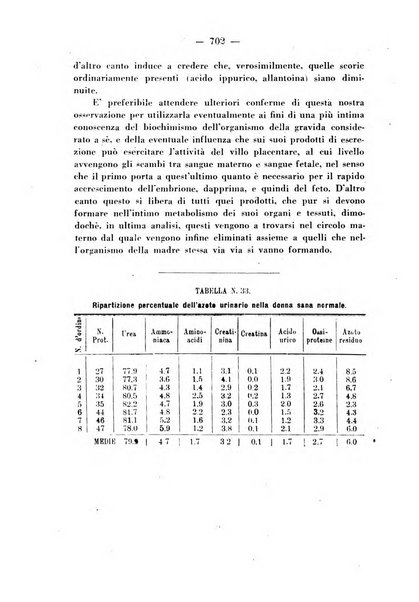 Annali di ostetricia e ginecologia