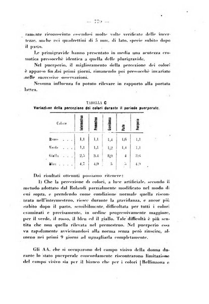 Annali di ostetricia e ginecologia