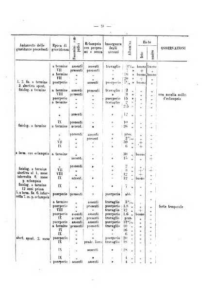 Annali di ostetricia e ginecologia