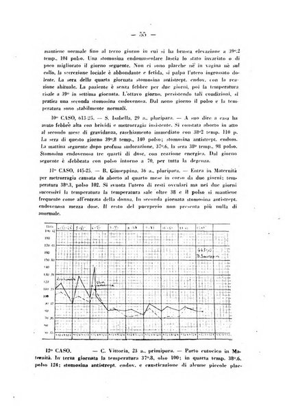 Annali di ostetricia e ginecologia