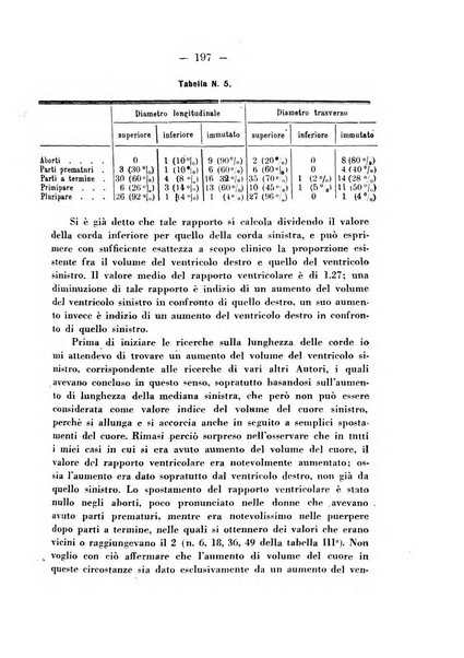 Annali di ostetricia e ginecologia