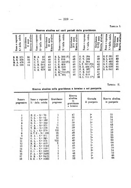 Annali di ostetricia e ginecologia