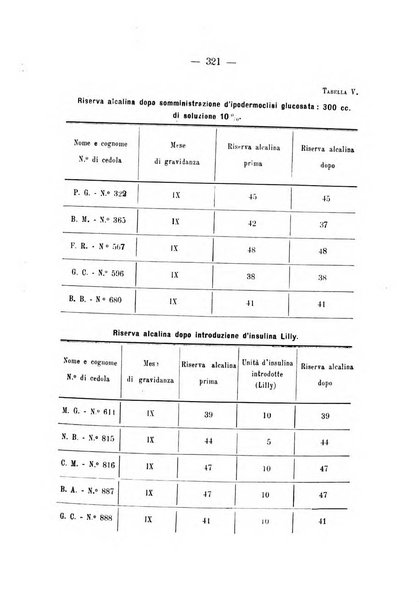 Annali di ostetricia e ginecologia