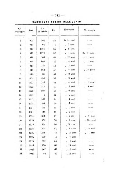 Annali di ostetricia e ginecologia