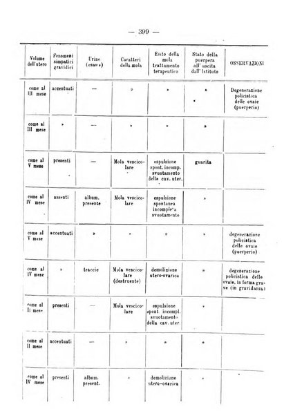 Annali di ostetricia e ginecologia