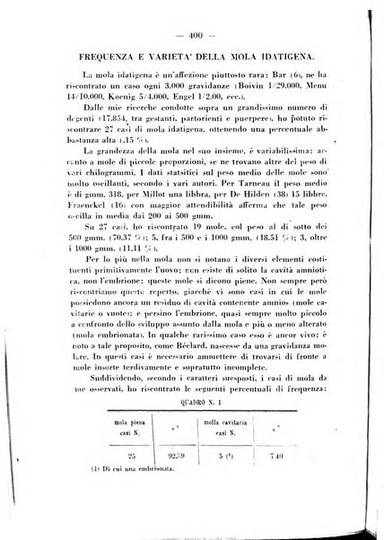 Annali di ostetricia e ginecologia