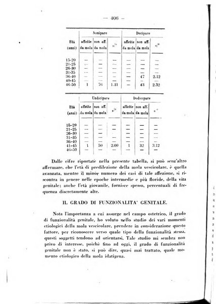 Annali di ostetricia e ginecologia