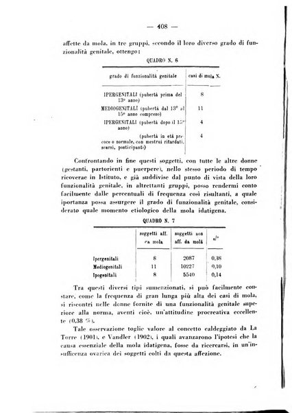 Annali di ostetricia e ginecologia