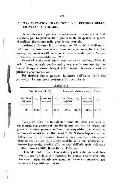 Annali di ostetricia e ginecologia