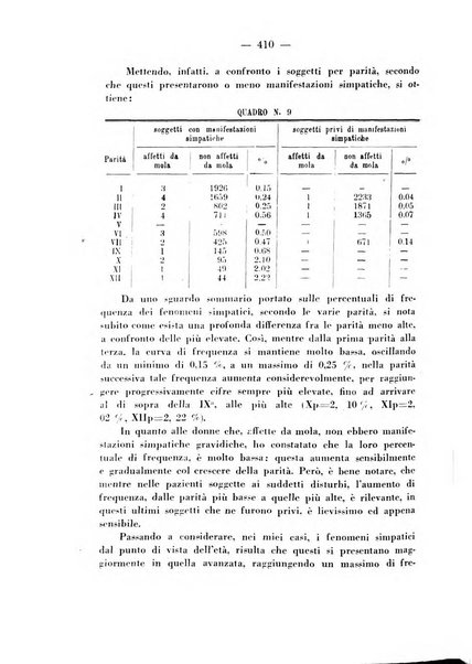 Annali di ostetricia e ginecologia