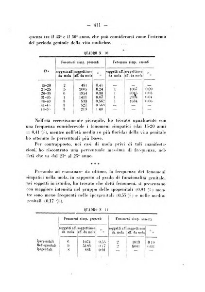 Annali di ostetricia e ginecologia