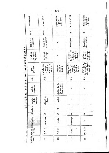 Annali di ostetricia e ginecologia