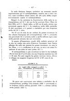 giornale/PUV0109343/1927/unico/00000459